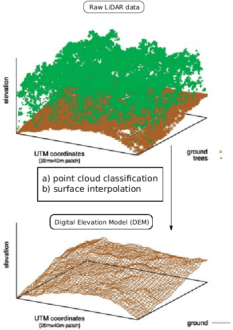 Figure 2 for Learning and Recognizing Archeological Features from LiDAR Data