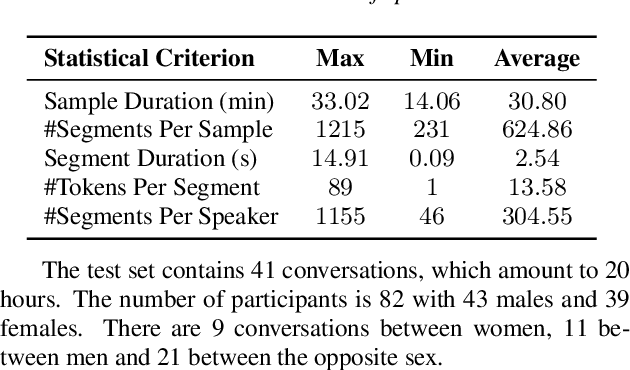 Figure 3 for The Conversational Short-phrase Speaker Diarization (CSSD) Task: Dataset, Evaluation Metric and Baselines