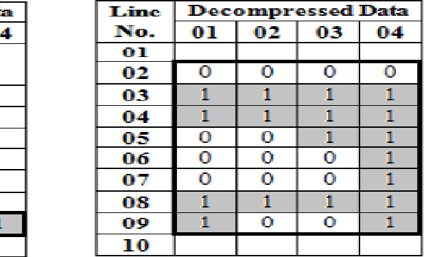 Figure 3 for Direct Processing of Run Length Compressed Document Image for Segmentation and Characterization of a Specified Block