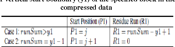 Figure 2 for Direct Processing of Run Length Compressed Document Image for Segmentation and Characterization of a Specified Block