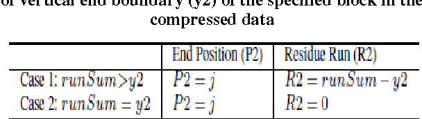 Figure 4 for Direct Processing of Run Length Compressed Document Image for Segmentation and Characterization of a Specified Block