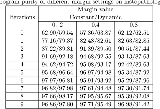 Figure 4 for Hierarchical Semantic Segmentation using Psychometric Learning