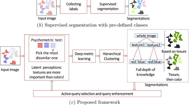 Figure 1 for Hierarchical Semantic Segmentation using Psychometric Learning