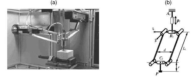 Figure 1 for Calibration of 3-d.o.f. Translational Parallel Manipulators Using Leg Observations