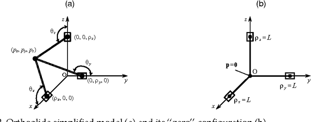Figure 3 for Calibration of 3-d.o.f. Translational Parallel Manipulators Using Leg Observations