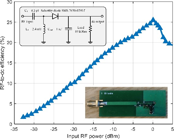 Figure 4 for Closed-Loop Wireless Power Transfer with Adaptive Waveform and Beamforming: Design, Prototype, and Experiment