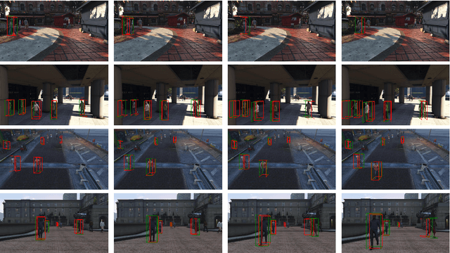 Figure 3 for Pedestrian 3D Bounding Box Prediction