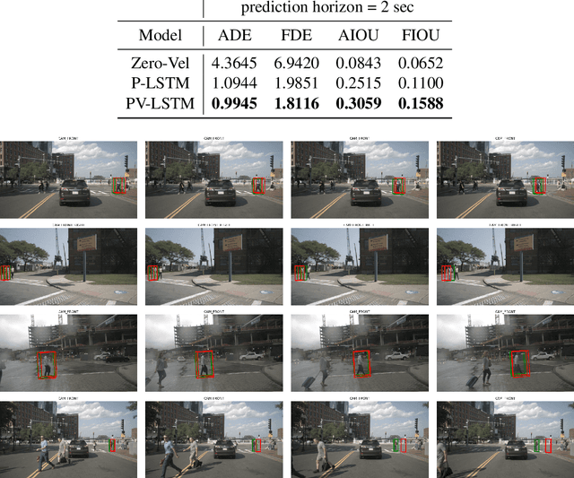 Figure 4 for Pedestrian 3D Bounding Box Prediction