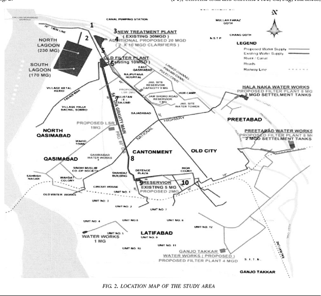 Figure 2 for pH Prediction by Artificial Neural Networks for the Drinking Water of the Distribution System of Hyderabad City