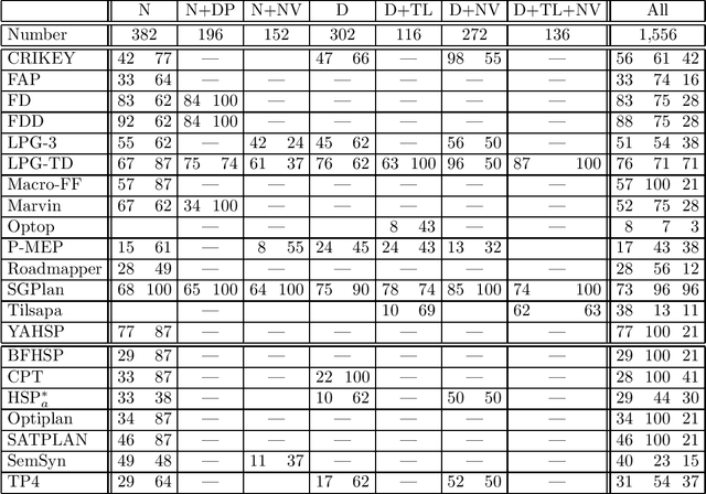 Figure 3 for The Deterministic Part of IPC-4: An Overview