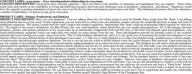 Figure 1 for Semantic Matching of Documents from Heterogeneous Collections: A Simple and Transparent Method for Practical Applications