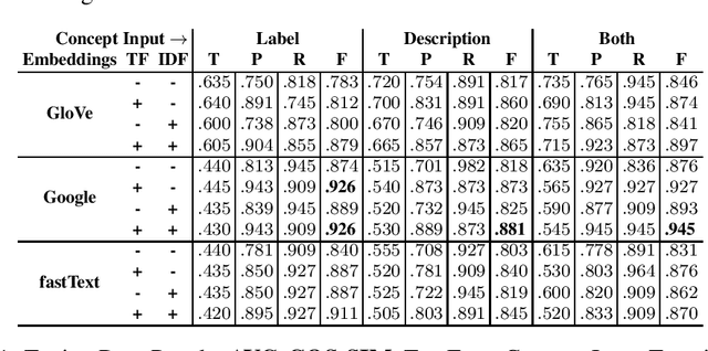 Figure 2 for Semantic Matching of Documents from Heterogeneous Collections: A Simple and Transparent Method for Practical Applications
