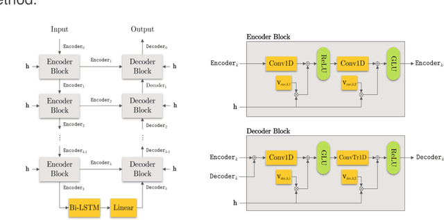 Figure 1 for The Cone of Silence: Speech Separation by Localization