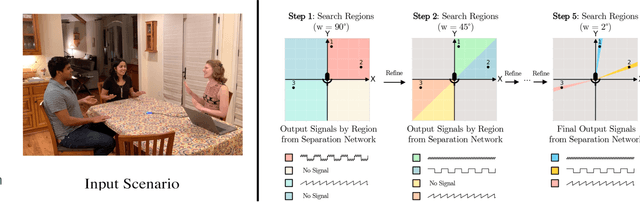 Figure 3 for The Cone of Silence: Speech Separation by Localization