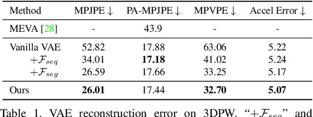 Figure 2 for Exploring Versatile Prior for Human Motion via Motion Frequency Guidance