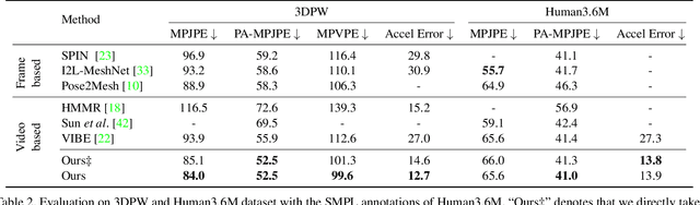 Figure 4 for Exploring Versatile Prior for Human Motion via Motion Frequency Guidance