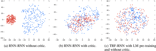 Figure 4 for SummAE: Zero-Shot Abstractive Text Summarization using Length-Agnostic Auto-Encoders