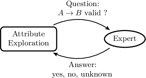 Figure 4 for Interactive Collaborative Exploration using Incomplete Contexts