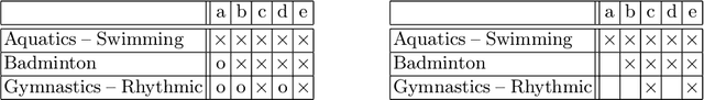 Figure 1 for Interactive Collaborative Exploration using Incomplete Contexts