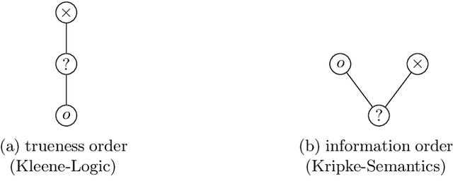 Figure 3 for Interactive Collaborative Exploration using Incomplete Contexts