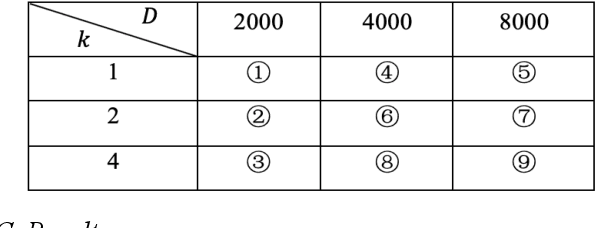 Figure 2 for Continuous Control for Automated Lane Change Behavior Based on Deep Deterministic Policy Gradient Algorithm