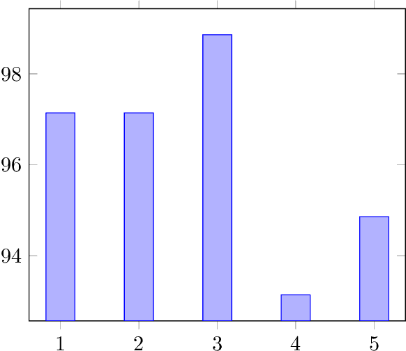 Figure 1 for Defining maximum acceptable latency of AI-enhanced CAI tools