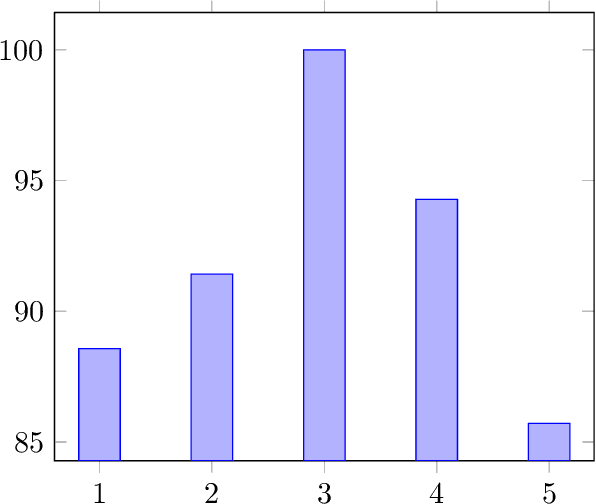 Figure 2 for Defining maximum acceptable latency of AI-enhanced CAI tools