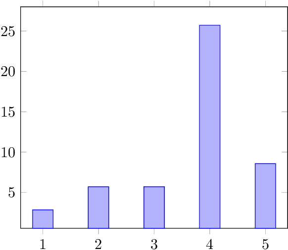 Figure 3 for Defining maximum acceptable latency of AI-enhanced CAI tools