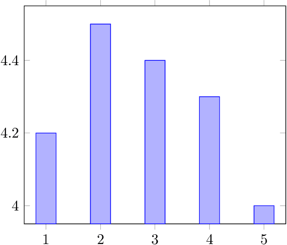 Figure 4 for Defining maximum acceptable latency of AI-enhanced CAI tools