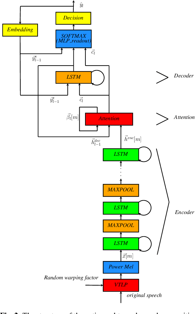 Figure 3 for end-to-end training of a large vocabulary end-to-end speech recognition system