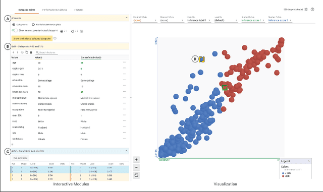 Figure 2 for The What-If Tool: Interactive Probing of Machine Learning Models