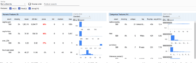 Figure 4 for The What-If Tool: Interactive Probing of Machine Learning Models