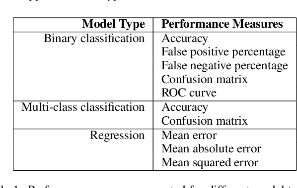 Figure 1 for The What-If Tool: Interactive Probing of Machine Learning Models