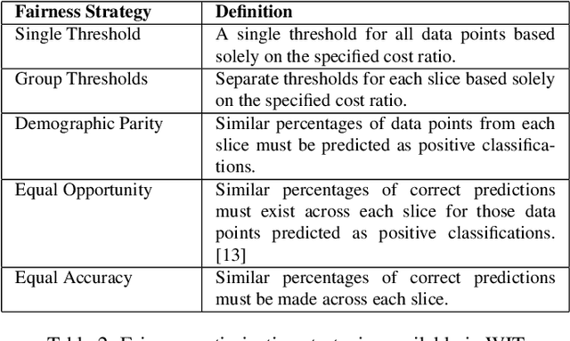 Figure 3 for The What-If Tool: Interactive Probing of Machine Learning Models