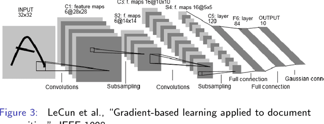 Figure 2 for Convolutional Neural Networks for Sentence Classification