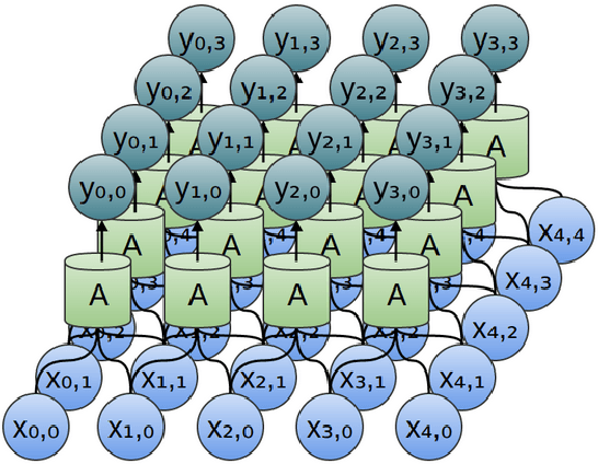 Figure 3 for Convolutional Neural Networks for Sentence Classification