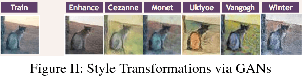Figure 3 for The Effectiveness of Data Augmentation in Image Classification using Deep Learning