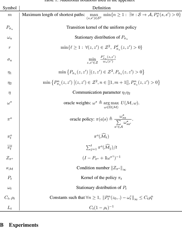 Figure 2 for Navigating to the Best Policy in Markov Decision Processes