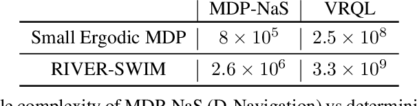 Figure 4 for Navigating to the Best Policy in Markov Decision Processes