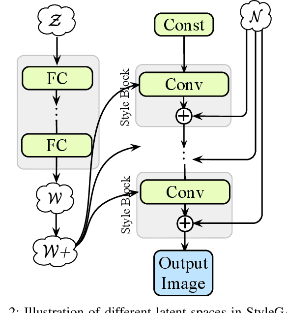 Figure 2 for Self-supervised Matting-specific Portrait Enhancement and Generation