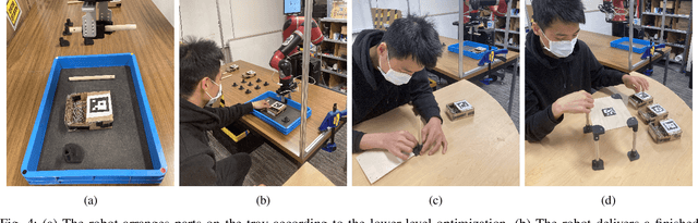 Figure 4 for Bilevel Optimization for Just-in-Time Robotic Kitting and Delivery via Adaptive Task Segmentation and Scheduling