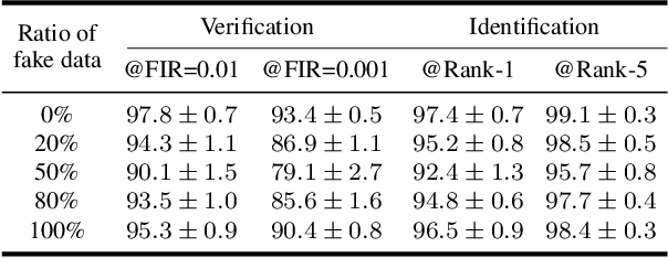 Figure 4 for FaceFeat-GAN: a Two-Stage Approach for Identity-Preserving Face Synthesis