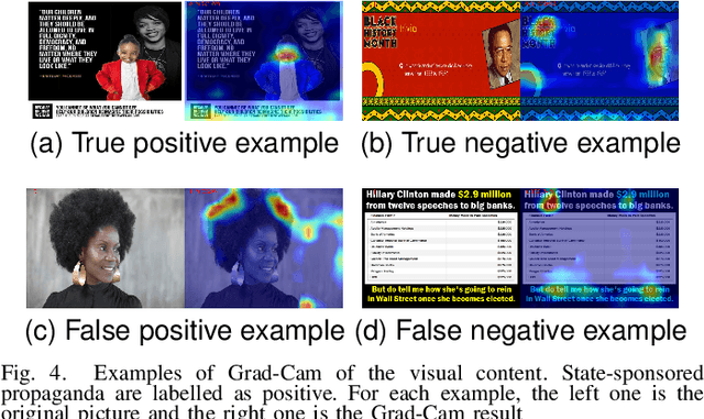 Figure 4 for Multi-modal Identification of State-Sponsored Propaganda on Social Media