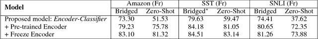 Figure 3 for Zero-Shot Cross-lingual Classification Using Multilingual Neural Machine Translation