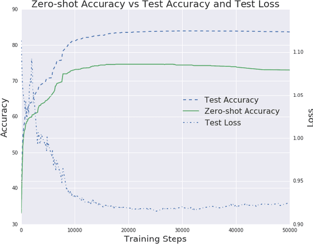 Figure 2 for Zero-Shot Cross-lingual Classification Using Multilingual Neural Machine Translation