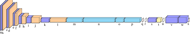 Figure 1 for xYOLO: A Model For Real-Time Object Detection In Humanoid Soccer On Low-End Hardware
