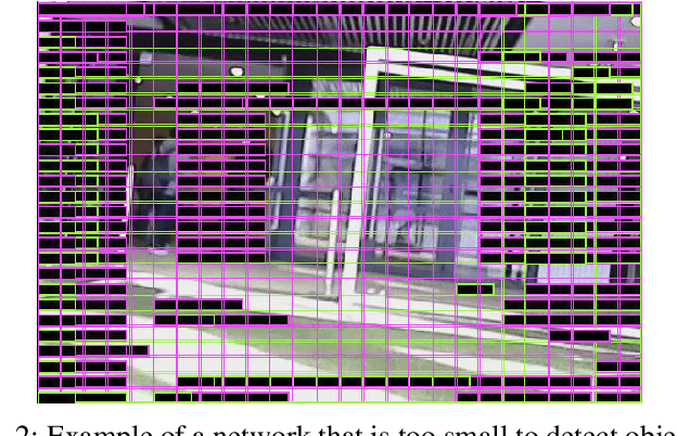 Figure 2 for xYOLO: A Model For Real-Time Object Detection In Humanoid Soccer On Low-End Hardware