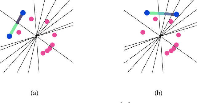 Figure 4 for Globally Injective ReLU Networks