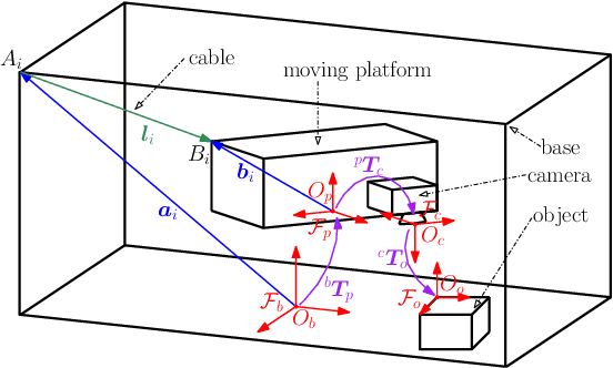 Figure 1 for Robust 2 1/2D Visual Servoing of a Cable-Driven Parallel Robot Thanks to Trajectory Tracking