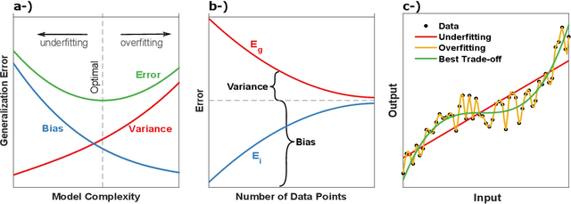 Figure 1 for A Review of Machine Learning Methods Applied to Structural Dynamics and Vibroacoustic